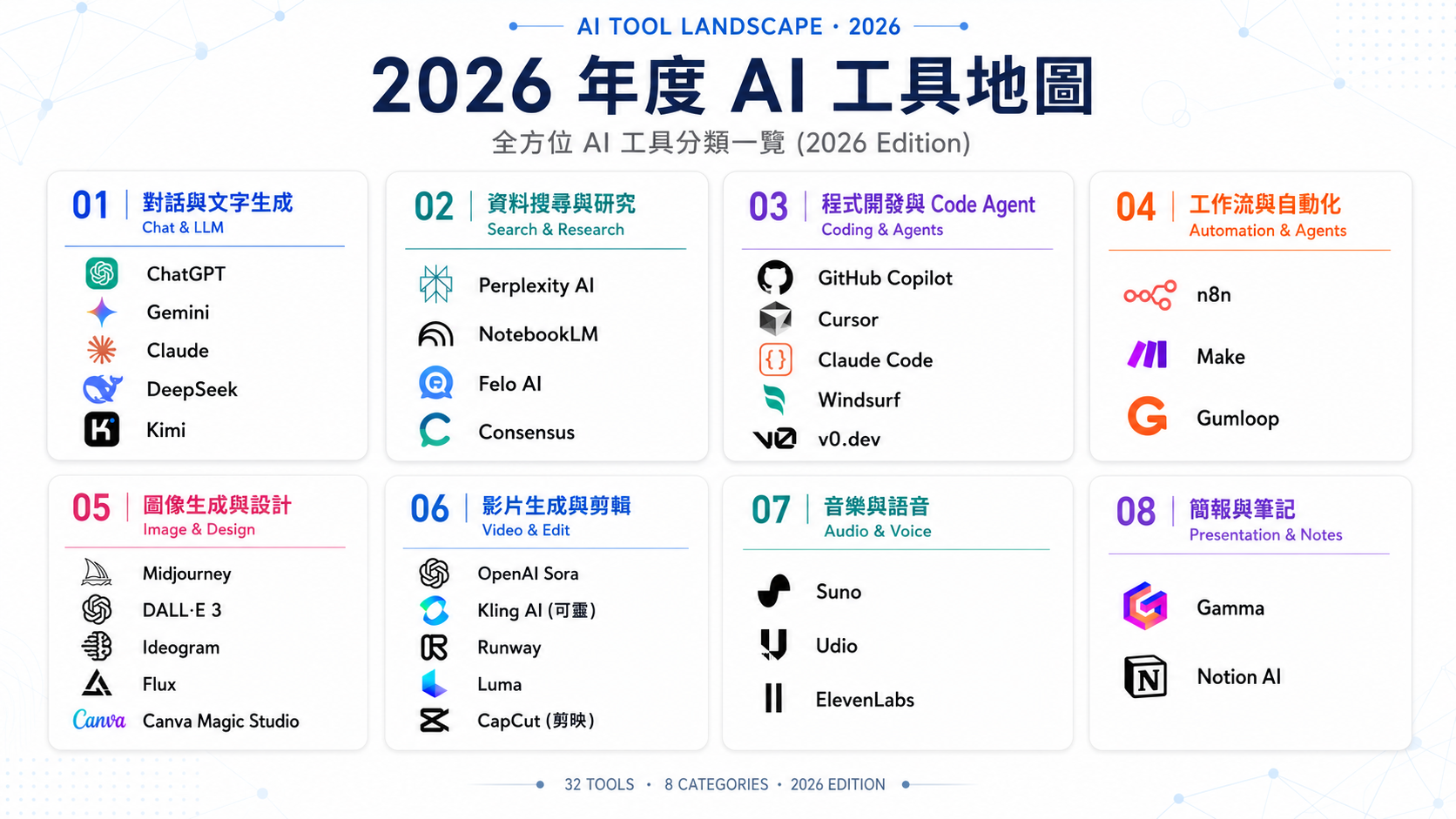 2026 年度 AI 工具地圖