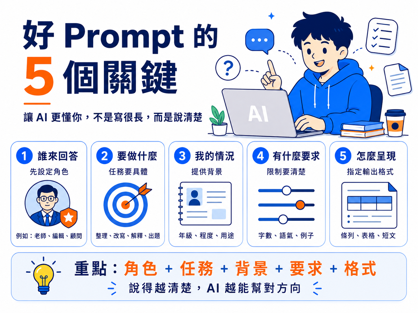 好 Prompt 的五個關鍵問題
