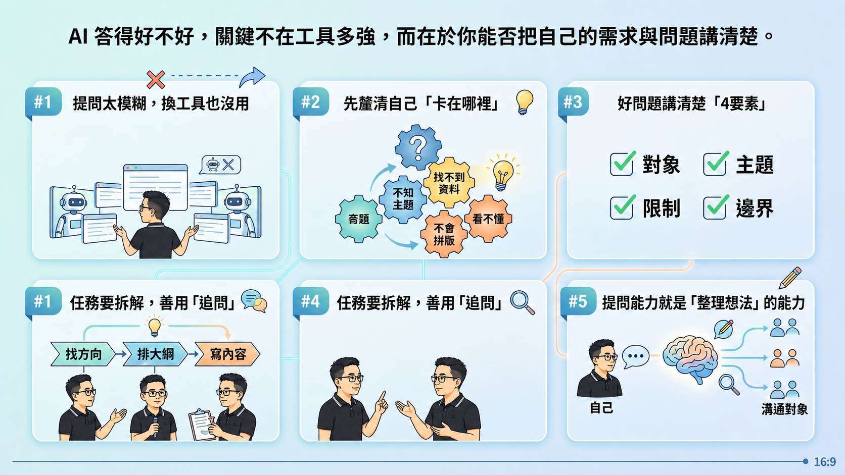 不會問問題,比不會用 AI 更麻煩