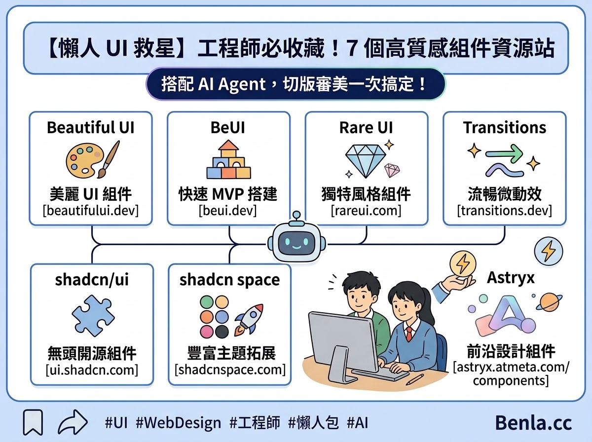 7 個值得收藏的 UI 組件資源站